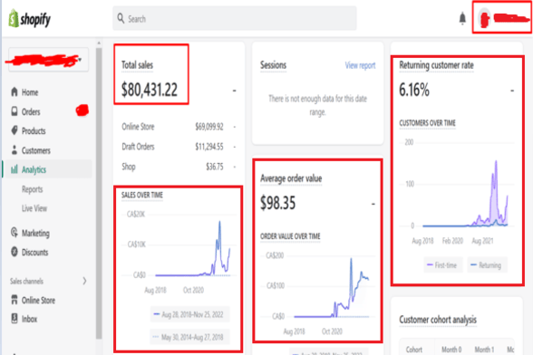 E-Commerce Performance Overview